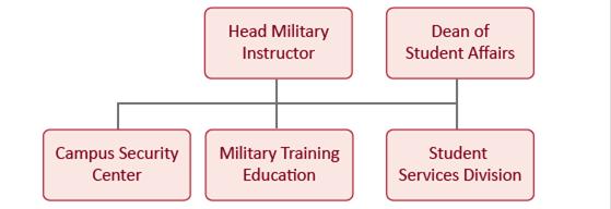 Military Education Office